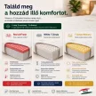 Ortho-Sleepy Light Memory 18 cm magas matrac Aloe vera huzattal