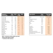 Q10 Koenzim Complex TopLife ampullás 3 dobozos, Legkedvezőbb ár